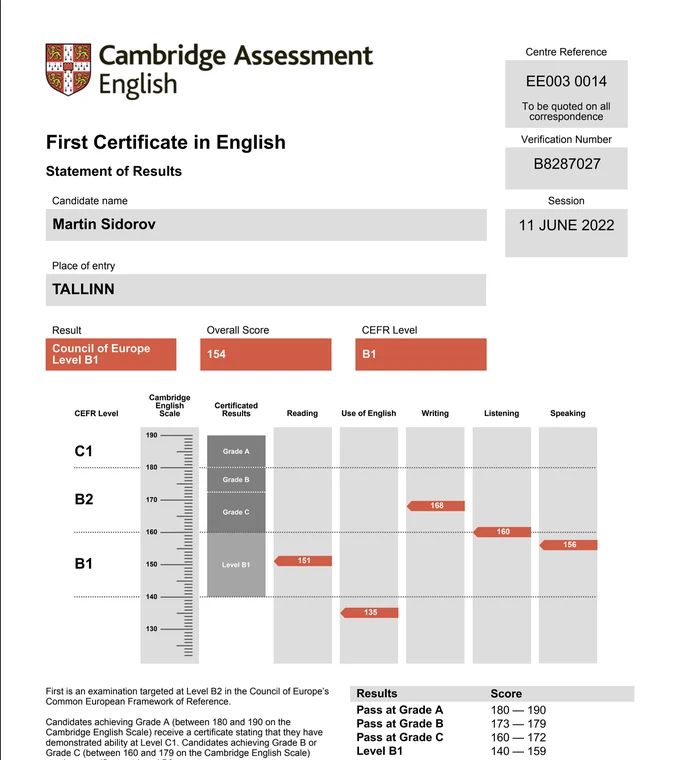 Cambridge Assessment: First Certificate · Score 154 (B1)